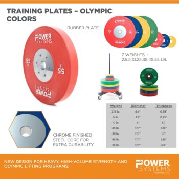 Training Plate Olympic Colors
