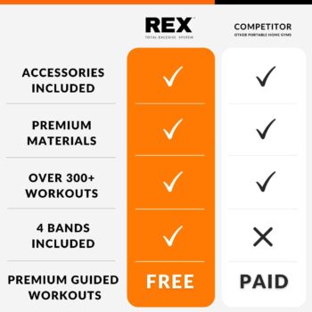 REX Full Body Workout Machines For Home Portable Home Gym With 4 Resistance Bands With Bar & Lewin Fitness Platform Plus Accessories - Total Body Gym for Work Outs at Home