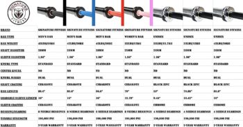 Signature Fitness 2-Inch Olympic Barbells, Training and Competition, 700 or 1500lb Capacity
