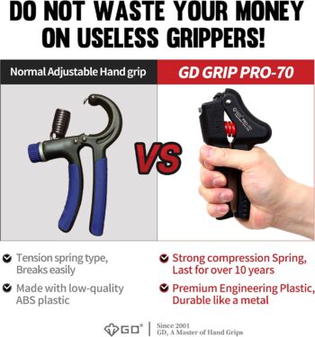 GD Hand Grip Strengthener (Premium Adjustable Hand Grips for Strength Training) Wrist and Forearm Trainer