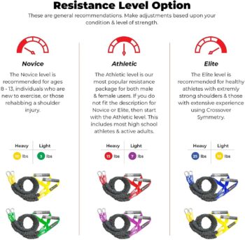 Crossover Symmetry Shoulder System Includes Two Sets of Resistance Bands Attachments Training Guide Exercise Chart Online Workouts for Home Fitness Rehab Rotator Cuff Exercises