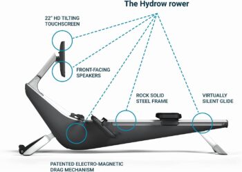 Hydrow Connected Rowing Machine, Subscription Required