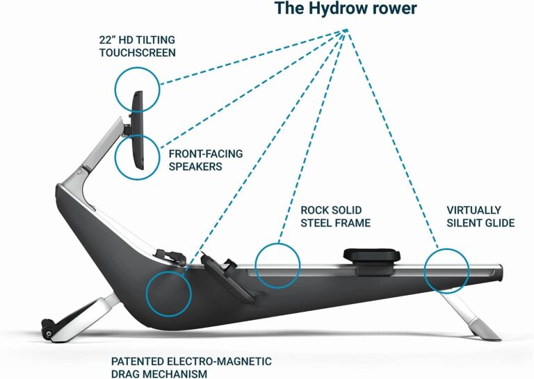 Connected Rowing Machine Hydrow Connected Rowing Machine, Subscription Required - GYM READY ...