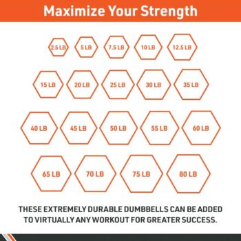Body Sport Rubber Encased Hex Dumbbell Weight, Single – Dumbbells for Exercises – Strength Training Equipment – Home Gym Accessories – Weight Training