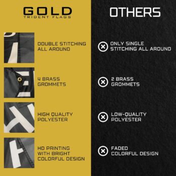 Gold Trident Nobody Cares Motivational Gym Banner - Inspire Your Workout with this Banner - Perfect Fitness Wall Decor for Gym, Dorm - Stay Motivated with Cool Motivation Art - 3x5 Feet