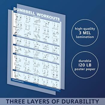 QuickFit 3 Pack - Dumbbell Workouts + Bodyweight Exercises + Barbell Routine Poster Set - Set of 3 Workout Charts