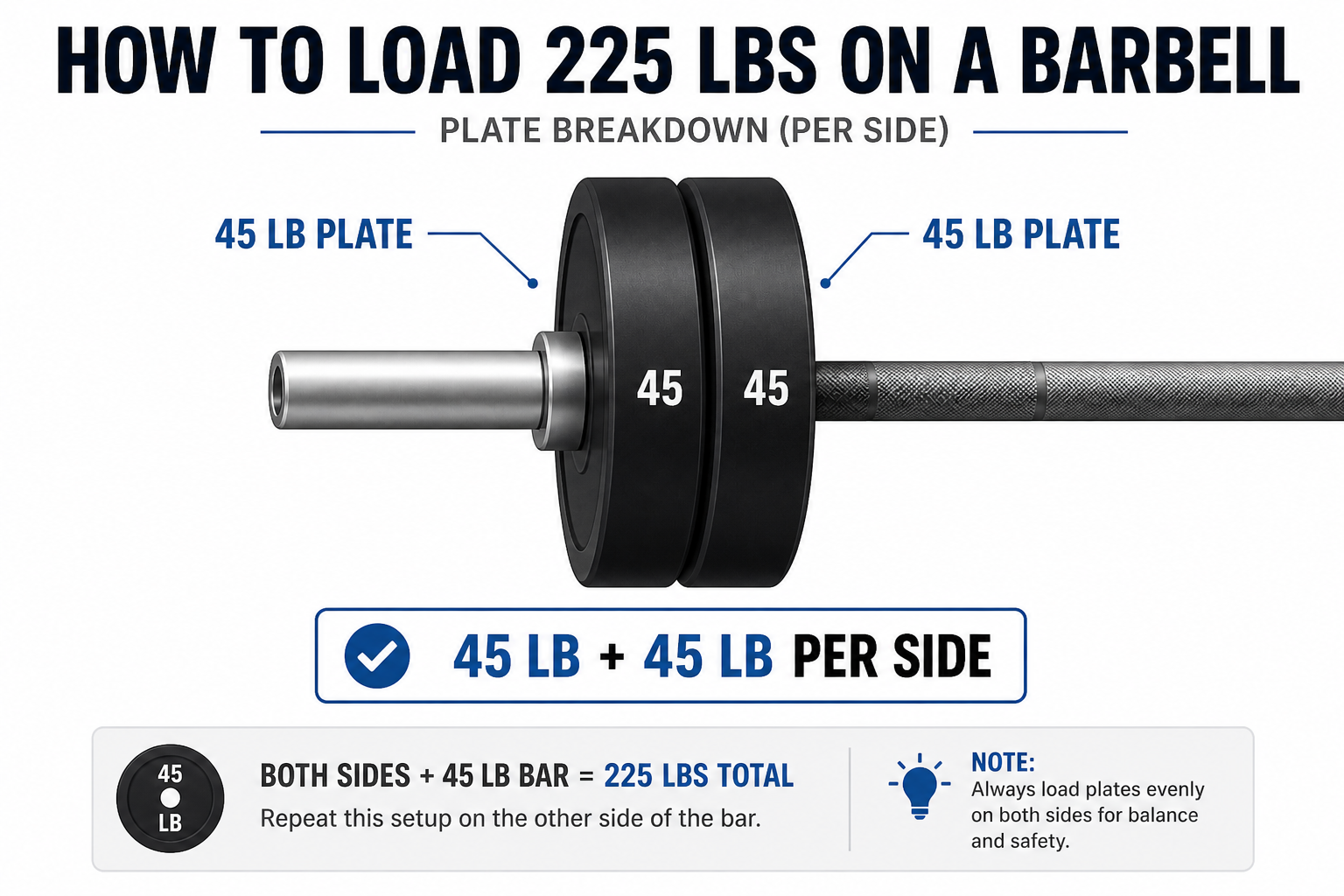 How to Load 225 on a Barbell (Plates Breakdown) - GYM READY EQUIPMENT